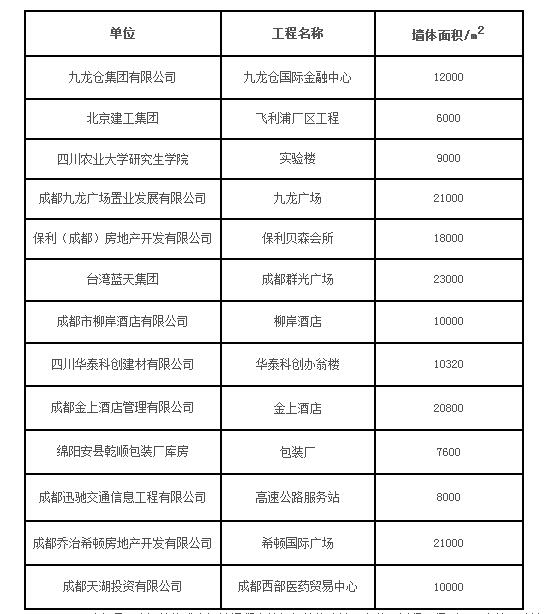 陜西輕質隔墻板