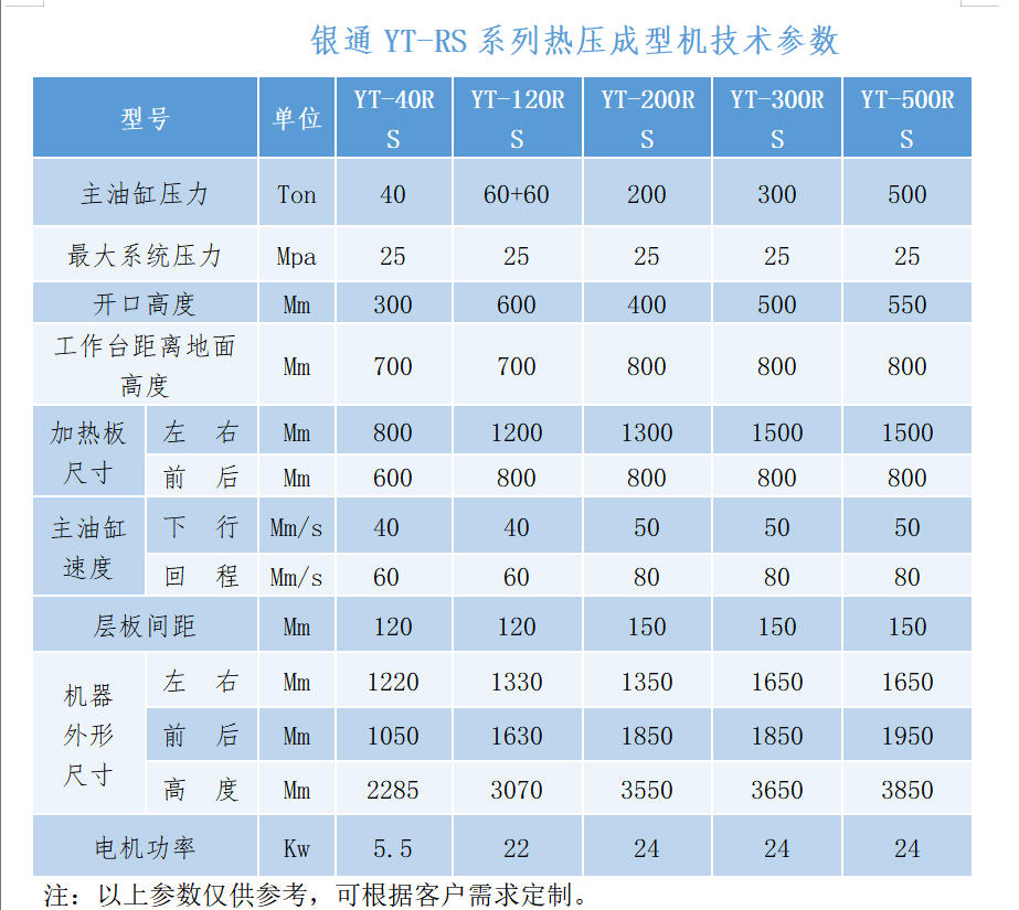 銀通玻璃纖維熱壓成型機技術參數