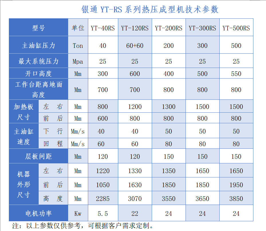 銀通玻纖成型機技術參數 四。銀通玻纖成型機技術參數