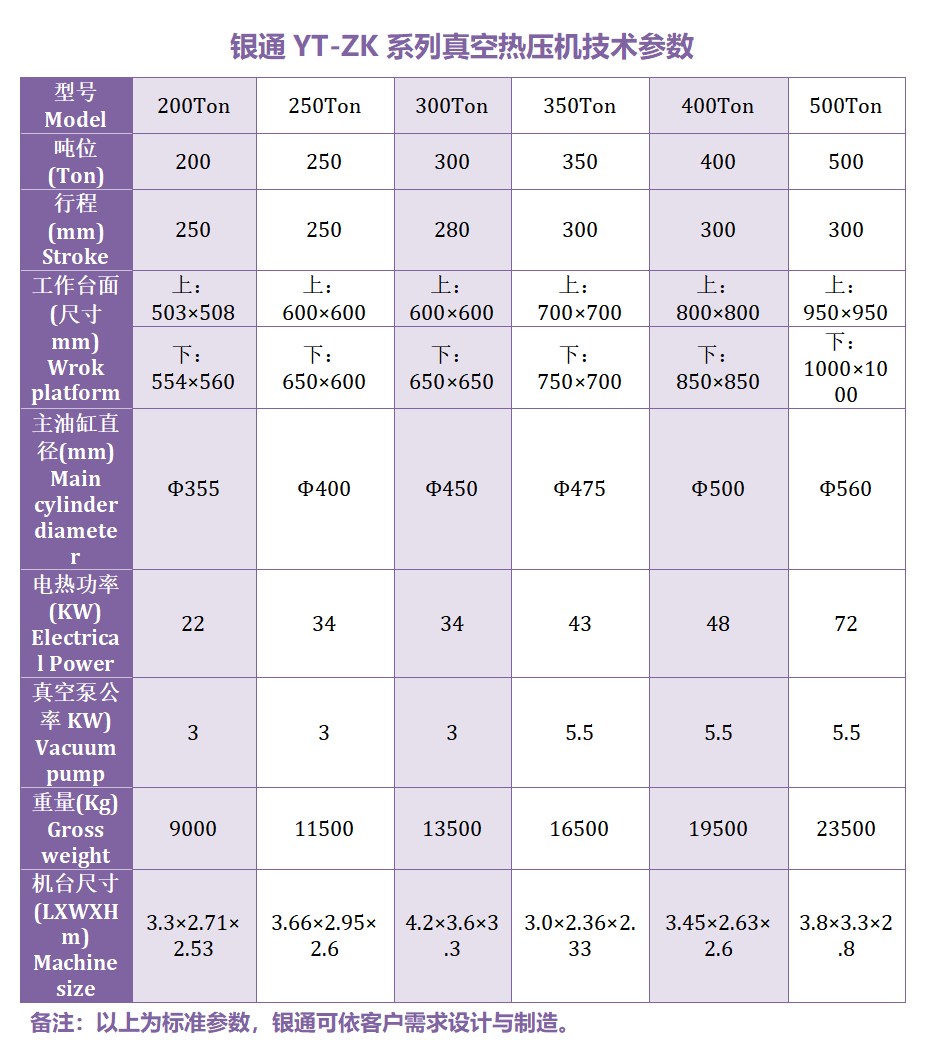 銀通20噸真空熱壓機(jī) 銀通20噸真空熱壓機(jī)